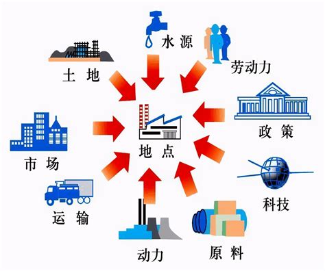 选址|设施选址